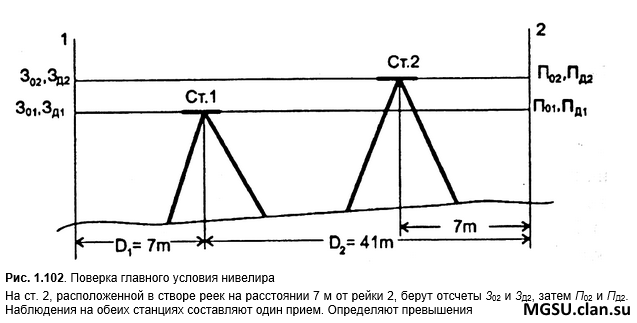 Схема форстнера нивелир